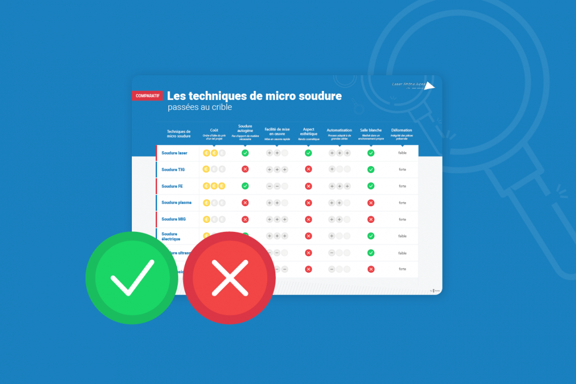 Le comparatif des techniques de micro soudure