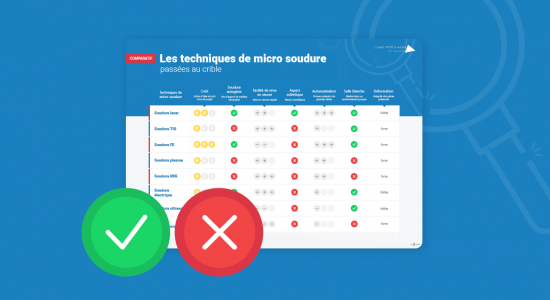 Le comparatif des techniques de micro soudure