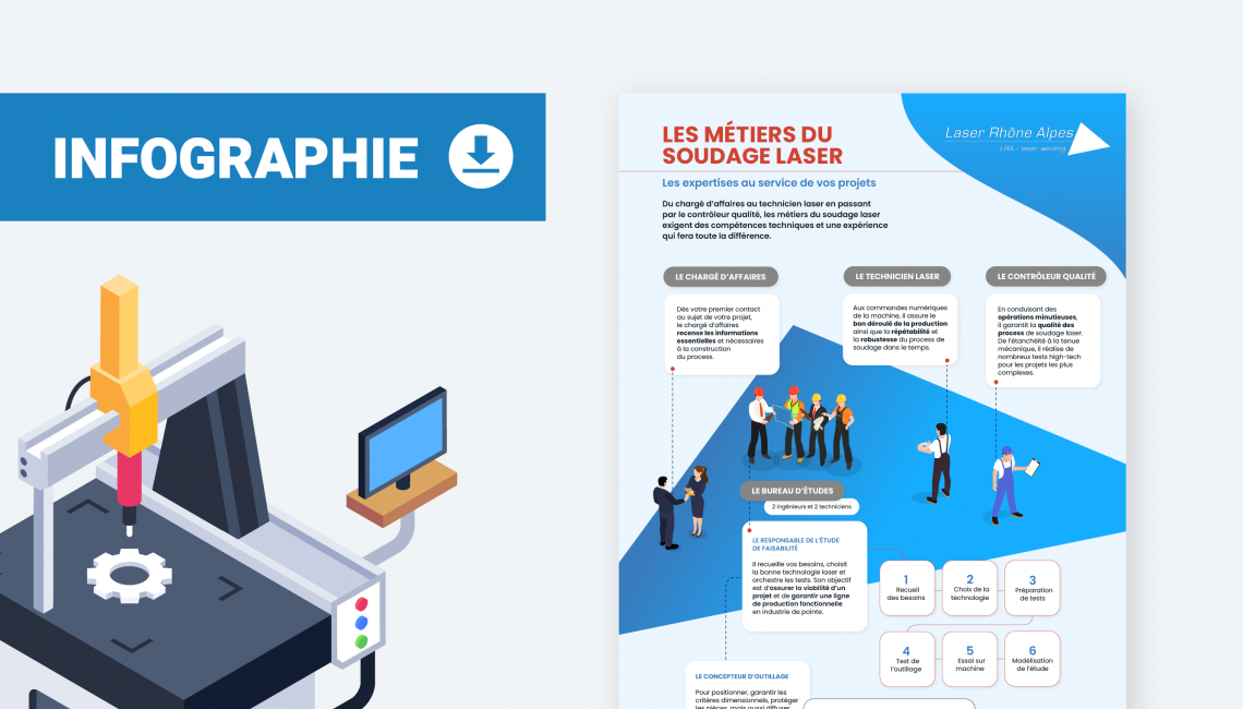 Les métiers de la soudure laser