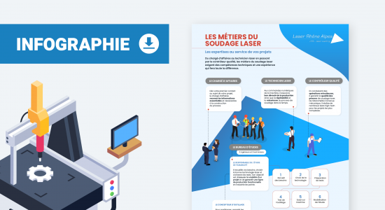 Les métiers de la soudure laser